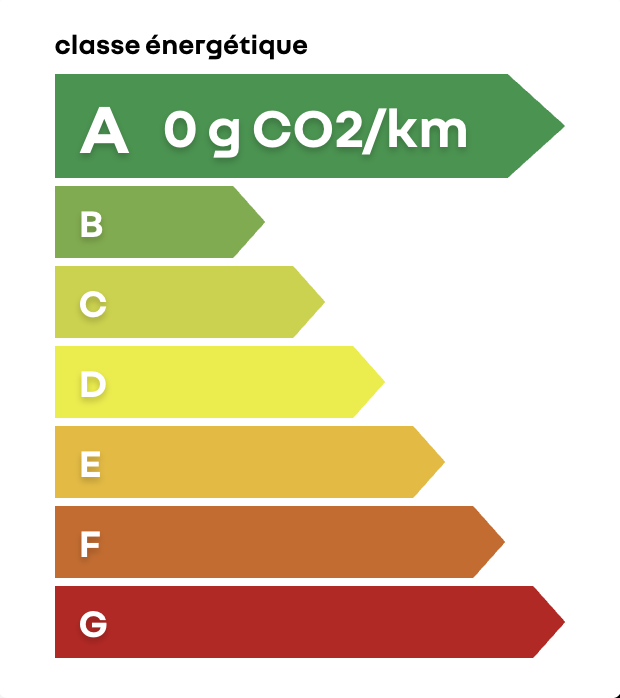 Classe energetique A