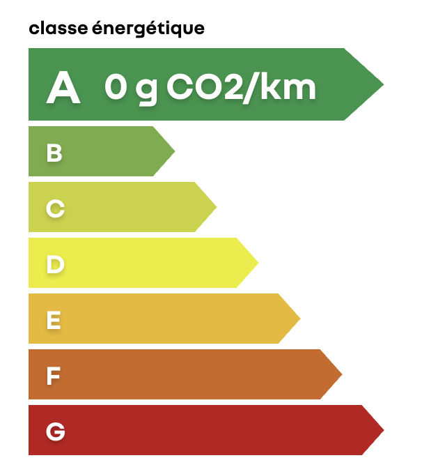 Classe energetique A