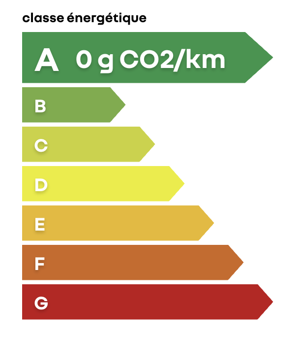 Classe energetique A